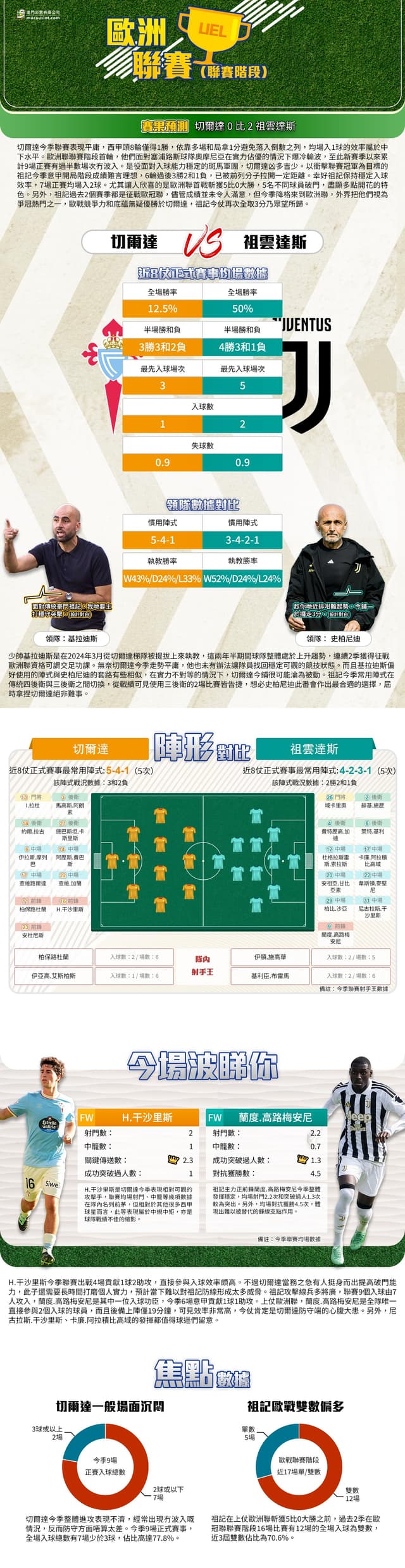 [澳彩]歐霸：切爾達vs祖雲達斯——大戰拆局