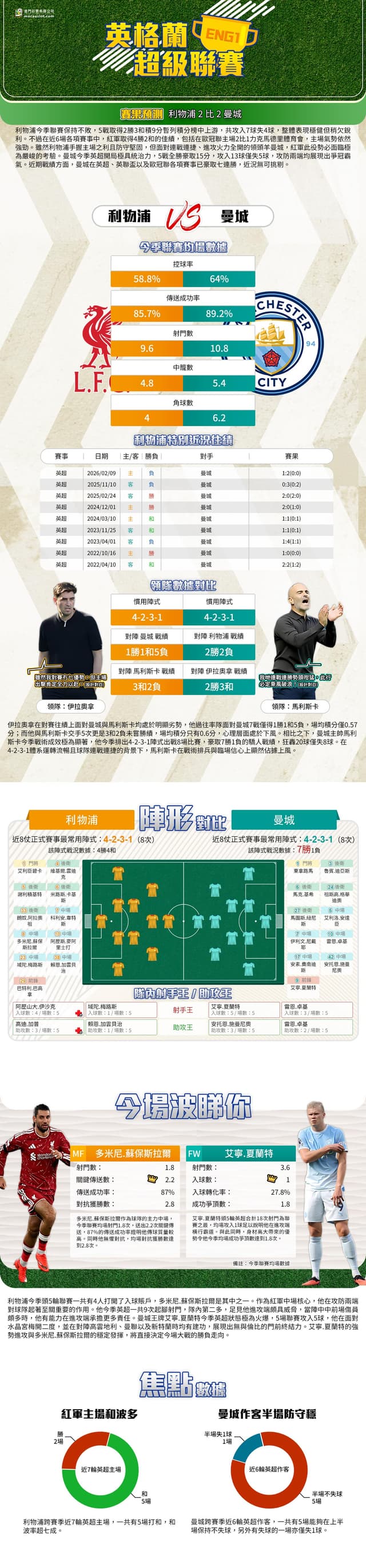 [澳彩]英超：利物浦vs曼城——大战拆局