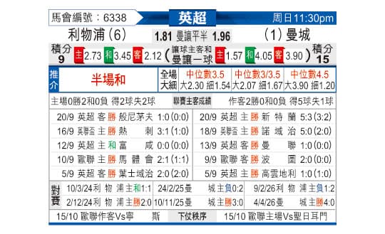 英超、德甲、法甲——東方拆局