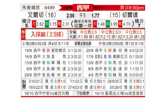 西甲——東方拆局