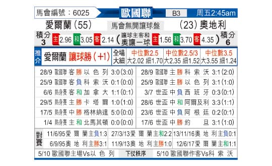 歐國聯——東方拆局
