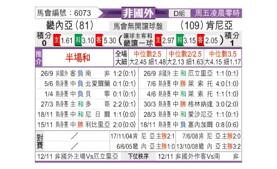 非國外、友誼賽——東方拆局