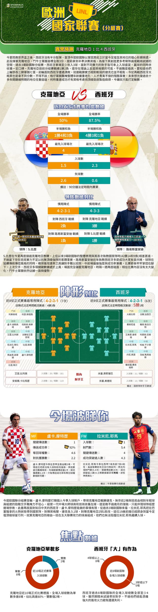 [澳彩]歐國聯：克羅地亞vs西班牙——大戰拆局