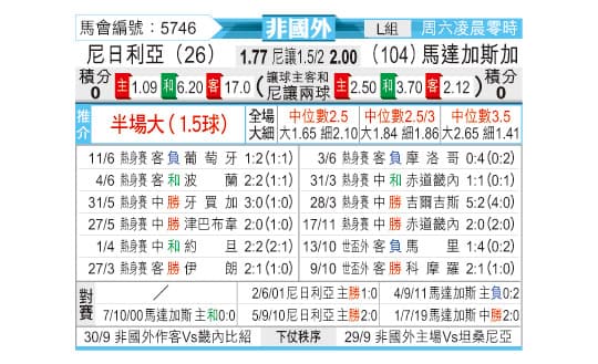 非國外——東方拆局