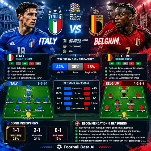 意大利 vs 比利时 欧国联前瞻 ⚽
