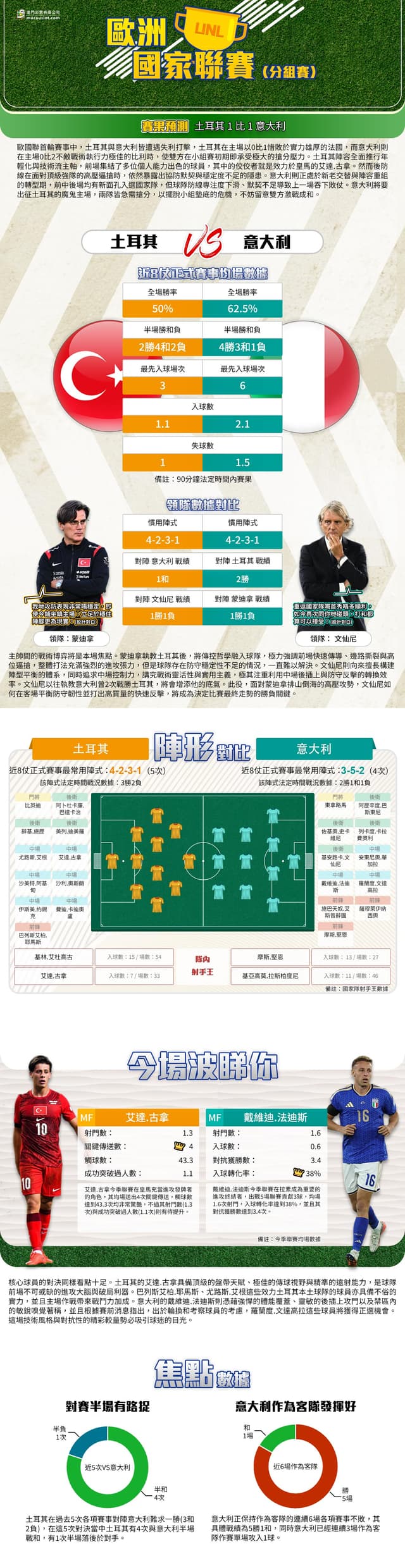 [澳彩]歐國聯：土耳其vs意大利——大战拆局