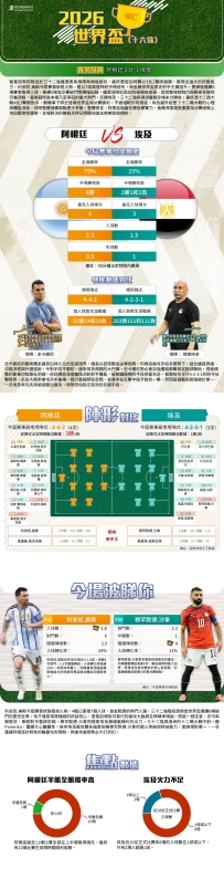 [澳彩]世界盃：阿根廷vs埃及——大战拆局[07-06]