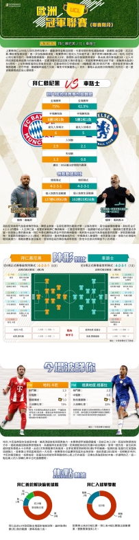 [澳彩]歐冠：拜仁慕尼黑vs車路士——大战拆局[09-16]