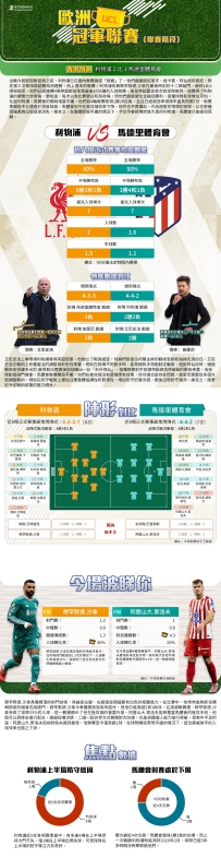 [澳彩]歐冠：利物浦vs馬德里體育會——大战拆局[09-17]