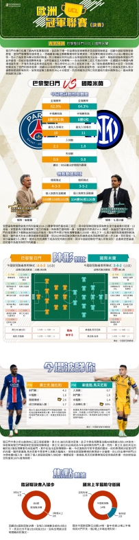 [澳彩]歐冠：巴黎聖日門vs國際米蘭——大战拆局[05-29]