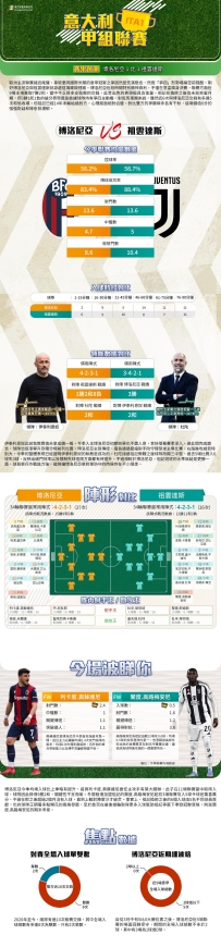 [澳彩]意甲：博洛尼亞vs祖雲達斯——大战拆局[05-04]