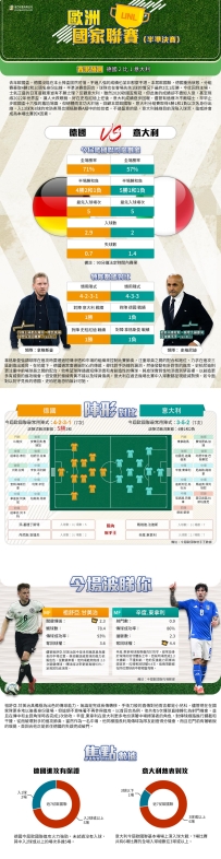 [澳彩]歐國聯：德國vs意大利——大战拆局[03-22]
