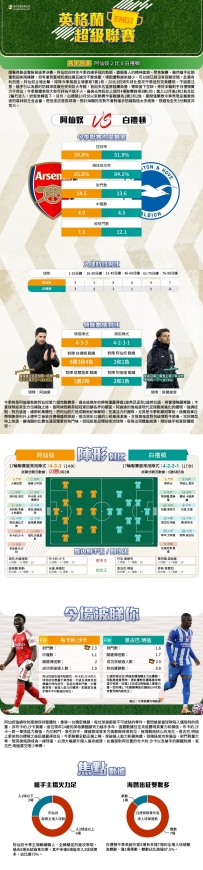 [澳彩]英超：阿仙奴vs白禮頓——大战拆局[12-25]