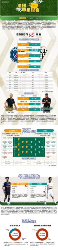 [澳彩]法甲：巴黎聖日門vs昂熱——大战拆局[08-20]