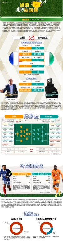 [澳彩]國友賽：法國vs科特迪瓦——大战拆局[06-04]