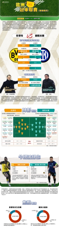 [澳彩]歐冠：多蒙特vs國際米蘭——大战拆局[01-26]