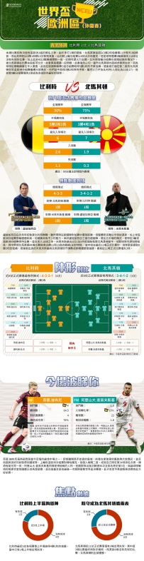 [澳彩]世盃歐洲：比利時vs北馬其頓——大战拆局[10-08]