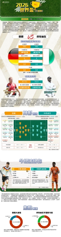 [澳彩]世界盃：德國vs科特迪瓦——大战拆局[06-19]