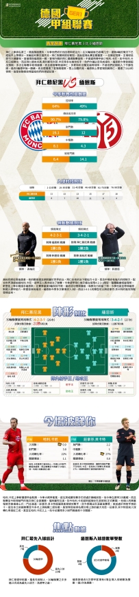[澳彩]德甲：拜仁慕尼黑vs緬恩斯——大战拆局[04-24]
