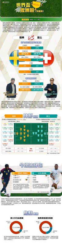 [澳彩]世盃歐洲：瑞典vs瑞士——大战拆局[10-09]