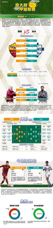 [澳彩]意甲：羅馬vs科木——大战拆局[12-15]