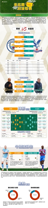 [澳彩]英超：曼城vs水晶宮——大战拆局[05-12]