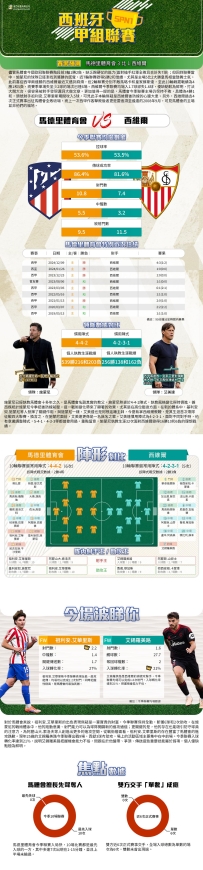 [澳彩]西甲：馬德里體育會vs西維爾——大战拆局[10-31]