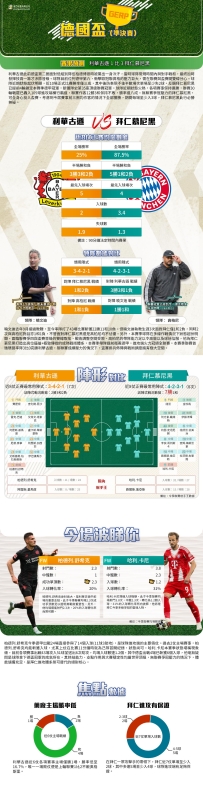 [澳彩]德盃：利華古遜vs拜仁慕尼黑——大战拆局[04-20]