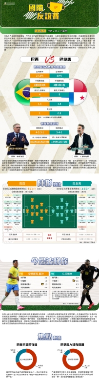 [澳彩]國友賽：巴西vs巴拿馬——大战拆局[05-31]