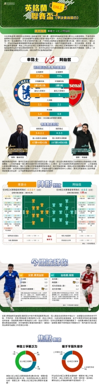 [澳彩]英聯盃：車路士vs阿仙奴——大战拆局[01-13]