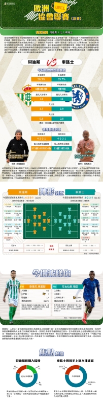[澳彩]歐協：貝迪斯vs車路士——大战拆局[05-27]
