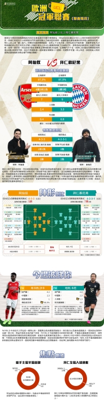 [澳彩]歐冠：阿仙奴vs拜仁慕尼黑——大战拆局[11-25]