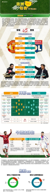 [澳彩]歐霸：曼聯vs里昂——大战拆局[04-17]