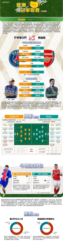 [澳彩]歐冠：巴黎聖日門vs阿仙奴——大战拆局[05-28]