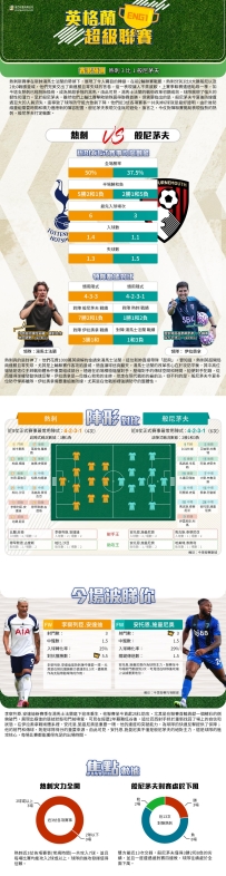 [澳彩]英超：熱刺vs般尼茅夫——大战拆局[08-29]