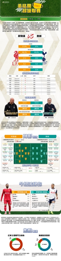 [澳彩]英超：利物浦vs熱刺——大战拆局[04-25]