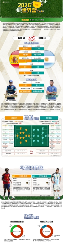 [澳彩]世界盃：西班牙vs阿根廷——大战拆局[07-16]