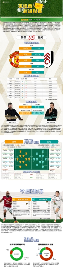 [澳彩]英超：曼聯vs富咸——大战拆局[02-01]