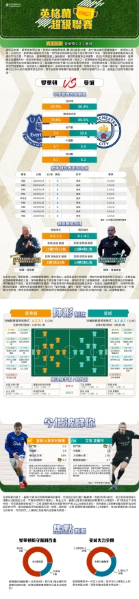 [澳彩]英超：愛華頓vs曼城——大战拆局[05-03]