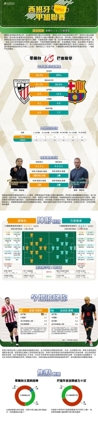 [澳彩]西甲：畢爾包vs巴塞隆拿——大战拆局[05-25]