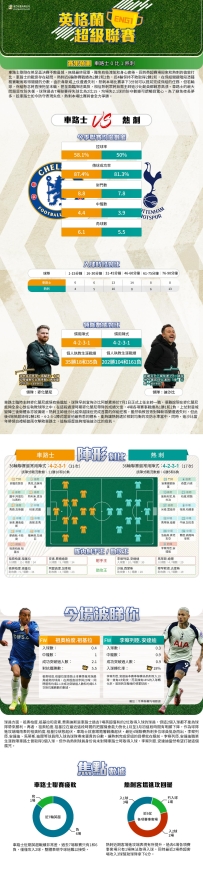 [澳彩]英超：車路士vs熱刺——大战拆局[05-19]