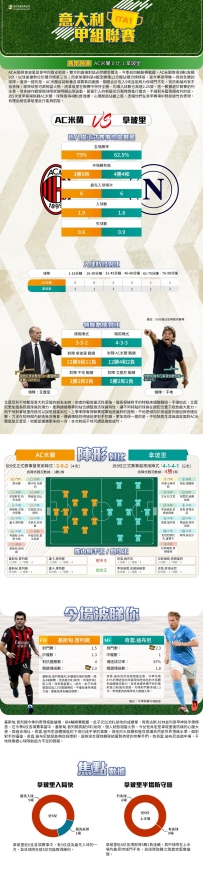 [澳彩]意甲：AC米蘭vs拿玻里——大战拆局[09-28]