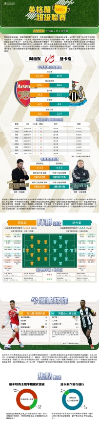 [澳彩]英超：阿仙奴vs紐卡素——大战拆局[05-16]