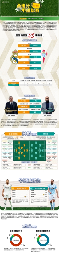 [澳彩]西盃：皇家馬德里vs切爾達——大战拆局[05-03]