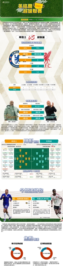 [澳彩]英超：車路士vs利物浦——大战拆局[10-03]