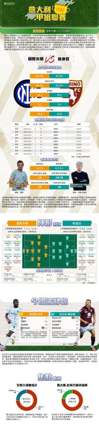 [澳彩]意甲：國際米蘭vs拖連奴——大战拆局[08-25]