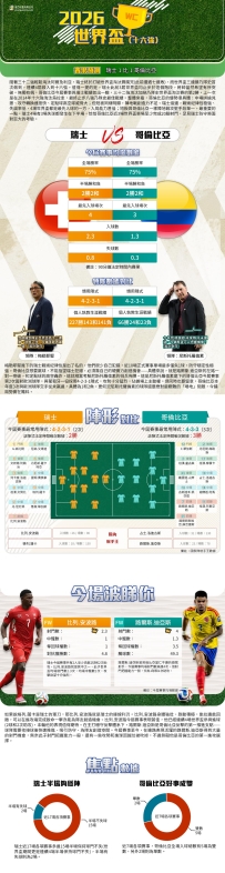 [澳彩]世界盃：瑞士vs哥倫比亞——大战拆局[07-07]