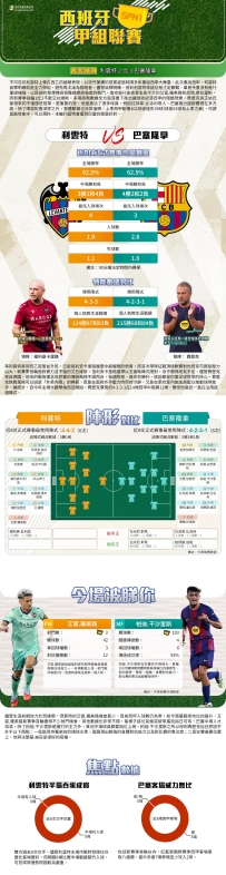 [澳彩]西甲：利雲特vs巴塞隆拿——大战拆局[08-23]