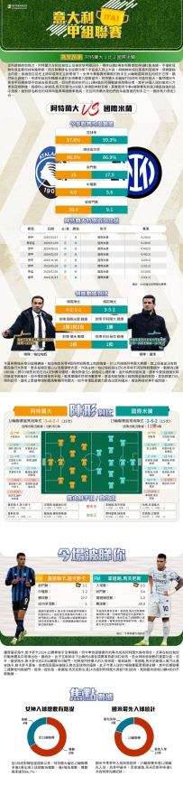 [澳彩]意甲：阿特蘭大vs國際米蘭——大战拆局[12-27]