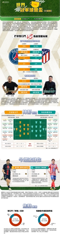 [澳彩]世冠盃：巴黎聖日門vs馬德里體育會——大战拆局[06-13]